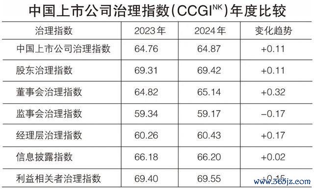 中国上市公司处罚水平攀升 增幅放缓但仍稳步素质